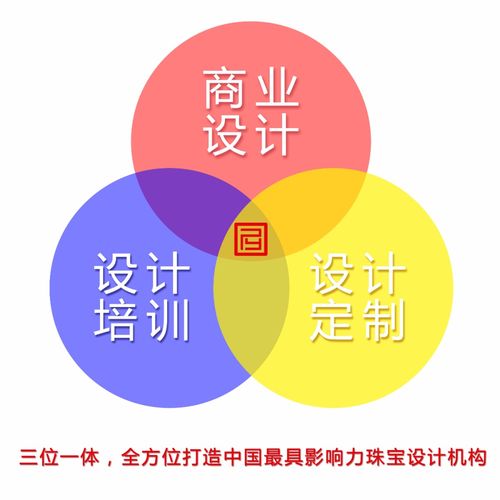 2021新版《商業(yè)首飾設(shè)計》第一章精選內(nèi)容賞析 文化傳播